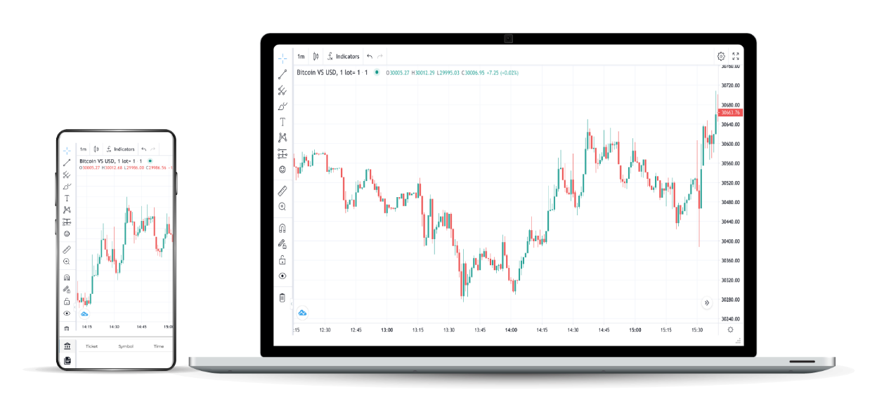 BTC iPlex AI trading platform dashboard